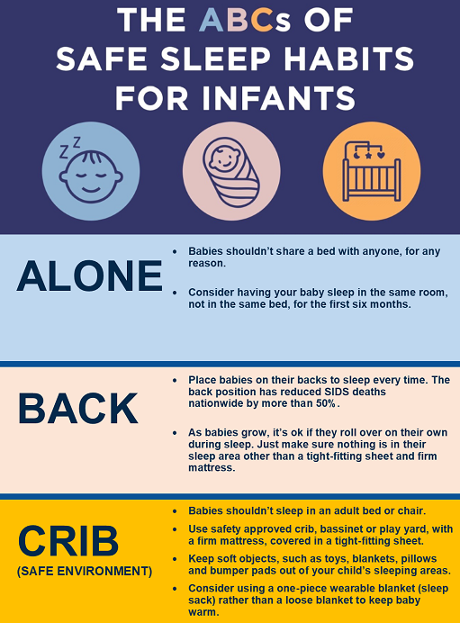 Safe Sleep Habits For Infants | Birthing Center